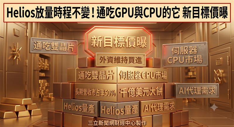 AMD在外資論壇上喊出新目標,直指伺服器CPU長期市占要衝上50%,換算規模逼近1000億美元。AMD證實,Meta、OpenAI與Anthropic三大核心客戶對Helios與MI450的需求,都比合作初期更高。統一投顧認為,AMD維持588美元目標價與買進評等,但坦言先進製程、HBM、封裝與載板供應仍相當吃緊。(圖/AI製圖)