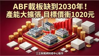 ABF載板大廠砸重金擴產　目標價奔1020元
