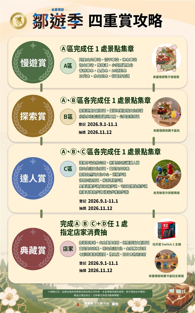 皮友集合!出遊一次雙重體驗。三大連假上山探索嘉義,「鄒遊季」祭出600份好禮等你解鎖。(圖/主辦單位提供)