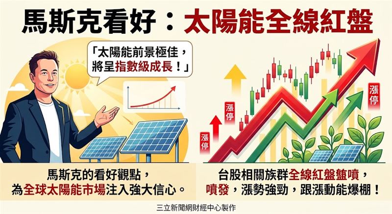 受馬斯克看好太陽能前景激勵,台股太陽能族群21日全面收紅噴發。元晶、國碩等4檔強勢漲停,安集與茂迪亦同步大漲。(AI製圖)