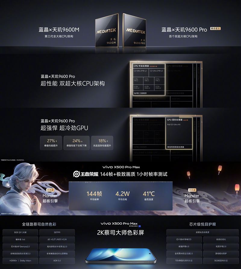 vivo與聯發科技長期深度共研,今年帶來藍晶×天璣9600 Pro系列。(圖/翻攝自vivo微博)