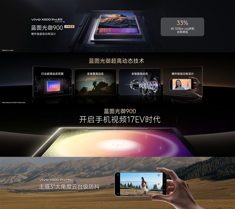 X500系列打造V電影神器,用專業成為創作者的生產力工具。(圖/翻攝自vivo微博)