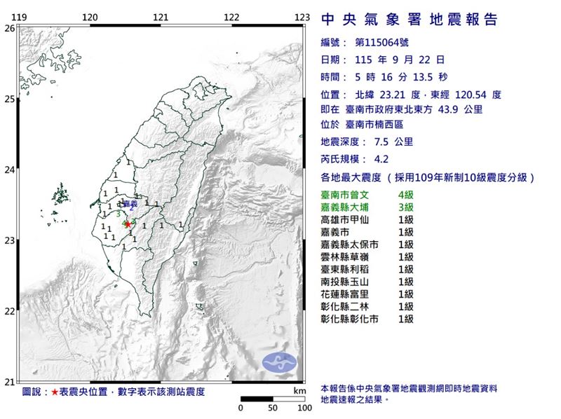 今清晨5時16分台南市楠西區發生芮氏規模4.2地震。（圖／中央氣象署）