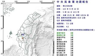 國家警報響！台南規模4.2地震　震度4級