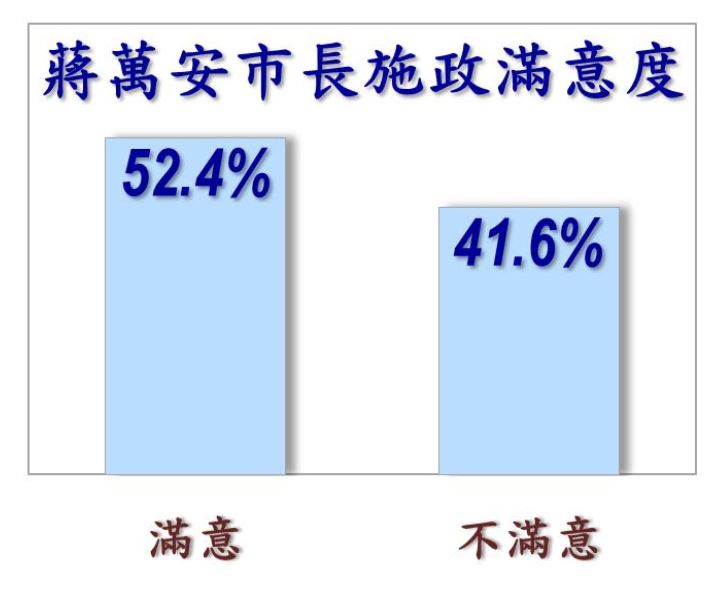 信民協會公布台北市長選情民調(圖/信民協會提供)