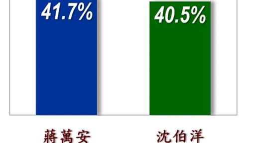 信民協會公布台北市長選情民調（圖／信民協會提供）