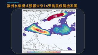 中秋連假秋老虎籠罩　颱風最快這時生成