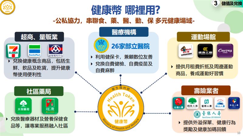 10/1賺健康幣業者曝！加碼抽Apple Watch