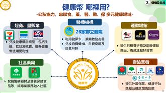 10/1賺健康幣業者曝！加碼抽Apple Watch