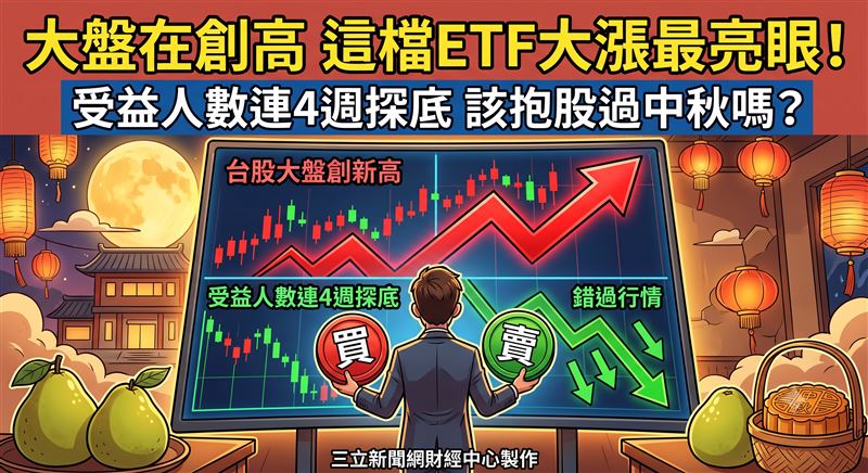 00909今(22)日大漲7.27%,終場收50.6元,是今日漲幅最猛的ETF之一,前十大持股集中度達55.53%。00909近一個月受益人數減少707人,降幅2.62%,其中9月11日到14日單週更驟減逾千人,顯示資金一度提前撤出。00909今年以來已配息2.75元,創掛牌以來新高,較2024年的1.81元、2023年的0.225元明顯墊高。(圖/AI製圖)