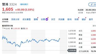 Q3業績有望首破百億大關！雙鴻續寫新天價