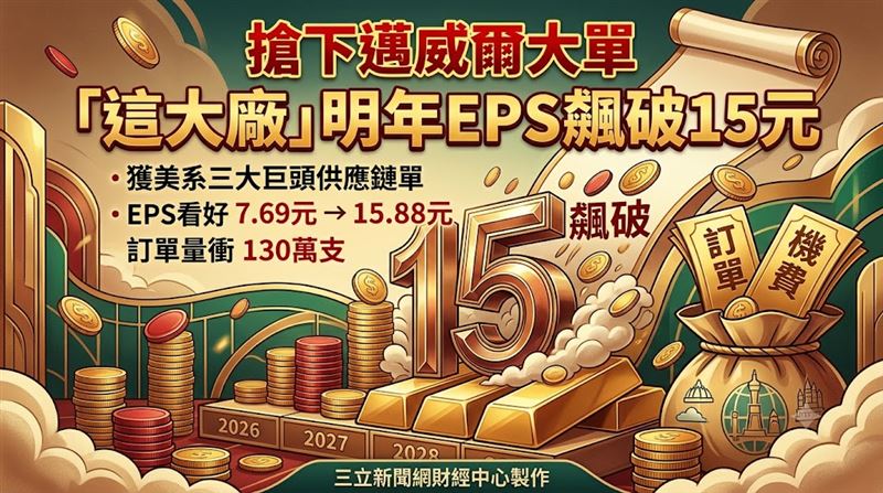 華星光(4979)成功搶下光通訊大廠邁威爾(Marvell)800G ZR/ZR+光被動元件委外訂單,本土投顧法人預估,華星光2026年、2027年每股盈餘(EPS)將分別達到7.69元、15.88元,並將目標價喊上800元,同步重申「買進」評等。(圖/三立新聞網財經中心蕭榕AI製圖)
