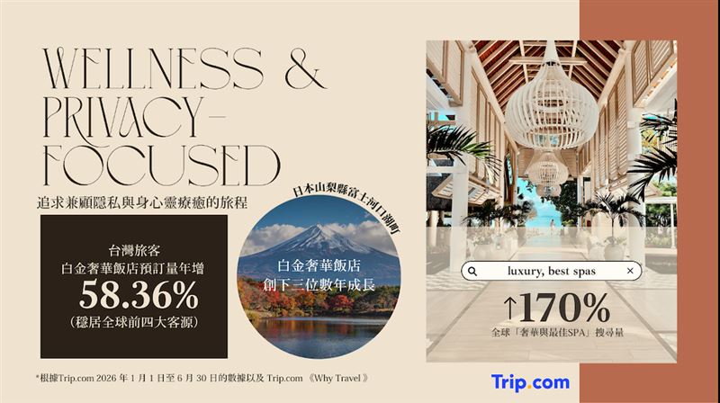 私密度假與療癒之旅成主流,全球對頂級水療與奢華住宿的搜尋暴增170%;台灣旅客的白金奢華飯店預訂量也年增近6成。(圖/飯店旅宿業者提供)