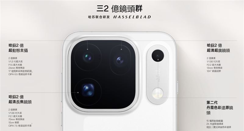 OPPO Find X10 Pro Max首度搭載「3組2億畫素」哈蘇 (Hasselblad) 鏡頭群。(圖/翻攝自OPPO官網)