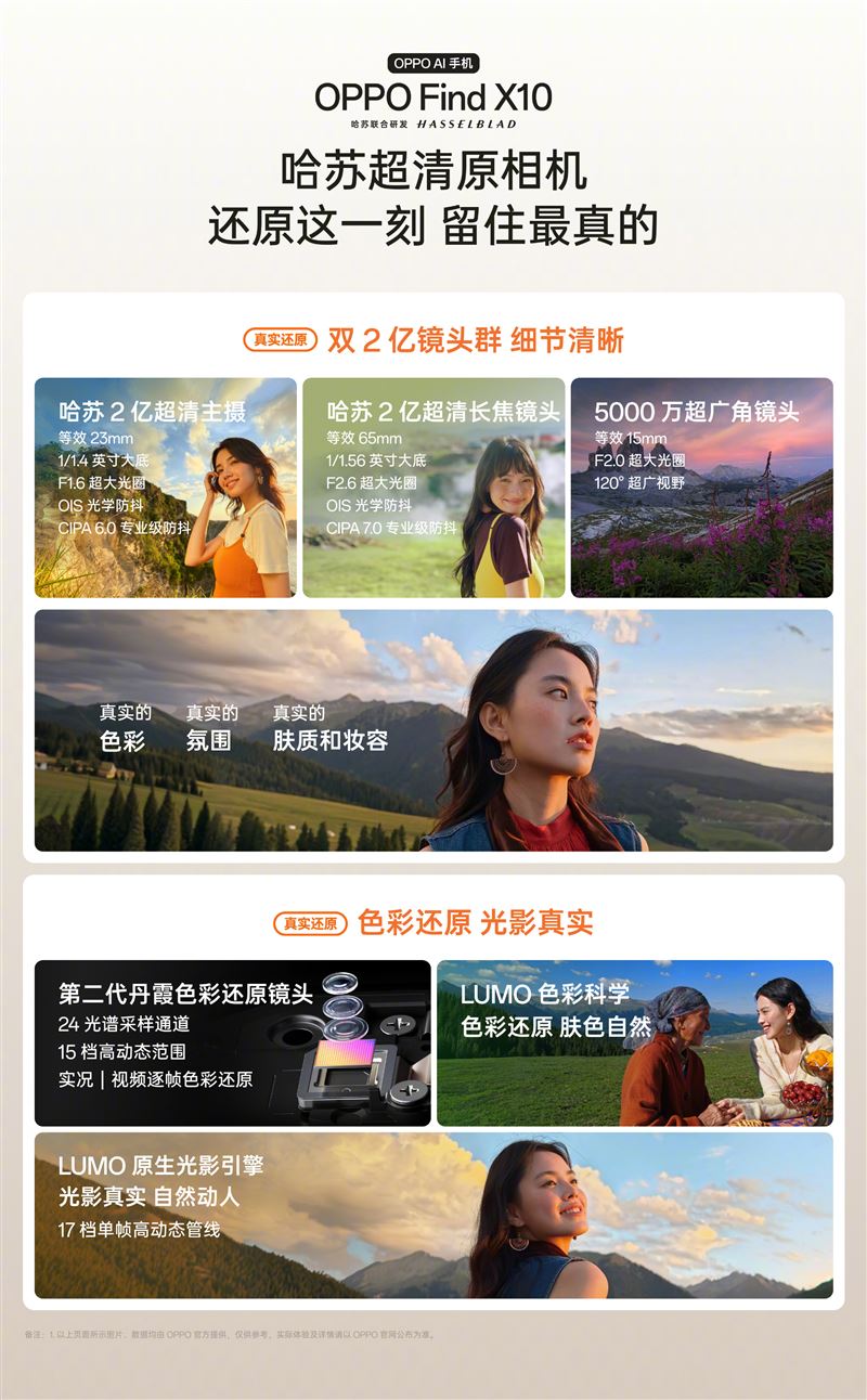 OPPO Find X10哈蘇超清原相機打造真實還原影像系統。(圖/翻攝自OPPO微博)