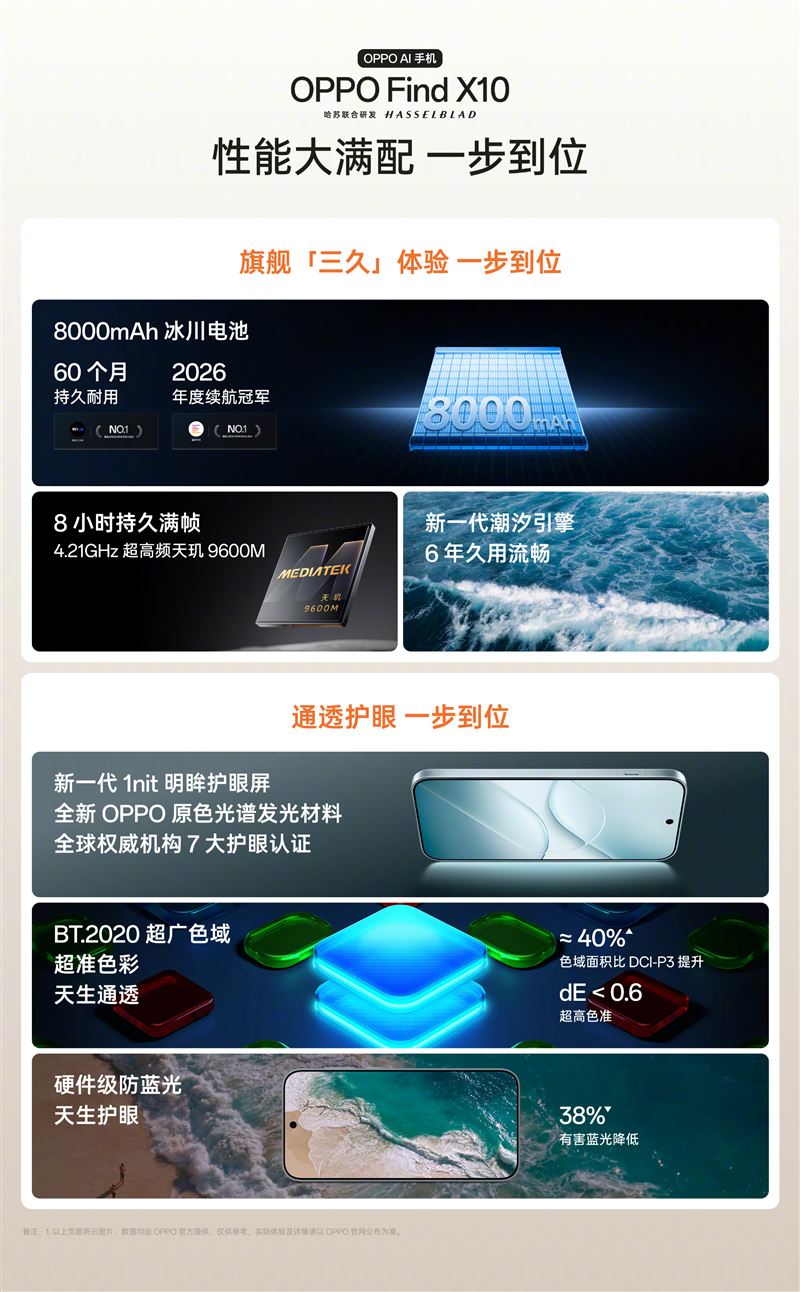 OPPO Find X10搭載全新4.21GHz超高頻天璣9600M旗艦晶片。(圖/翻攝自OPPO微博)
