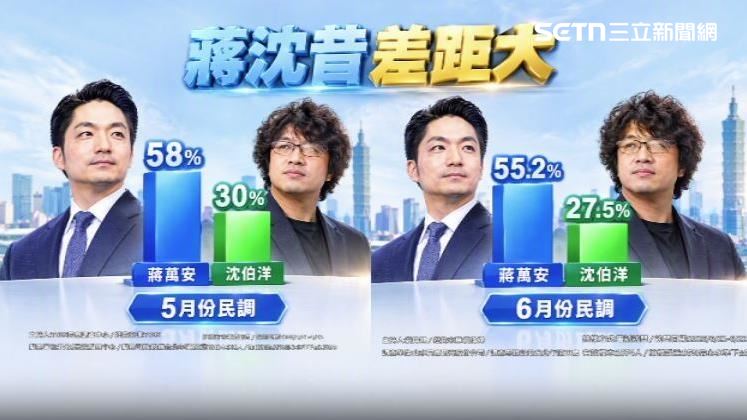 兩人過去民調差距大