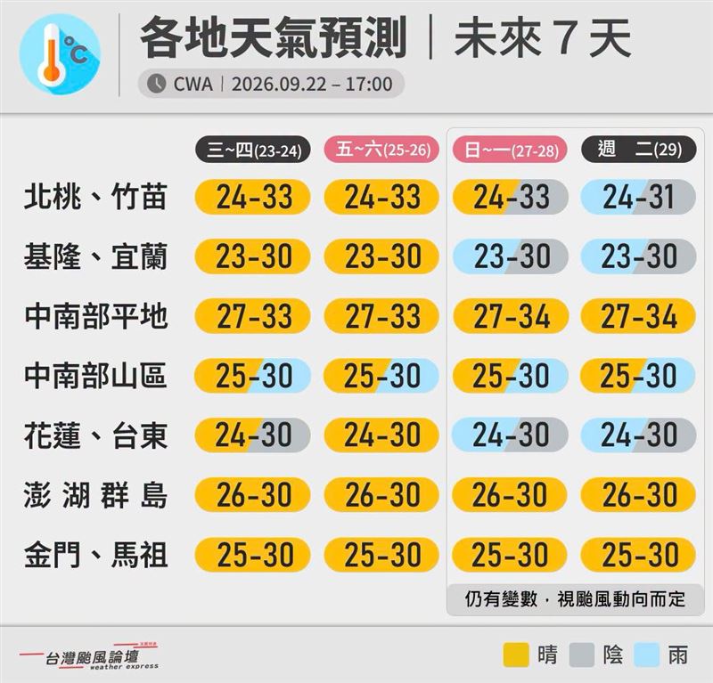 台灣颱風論壇公布未來天氣變化。(圖/翻攝自台灣颱風論壇|天氣特急臉書)