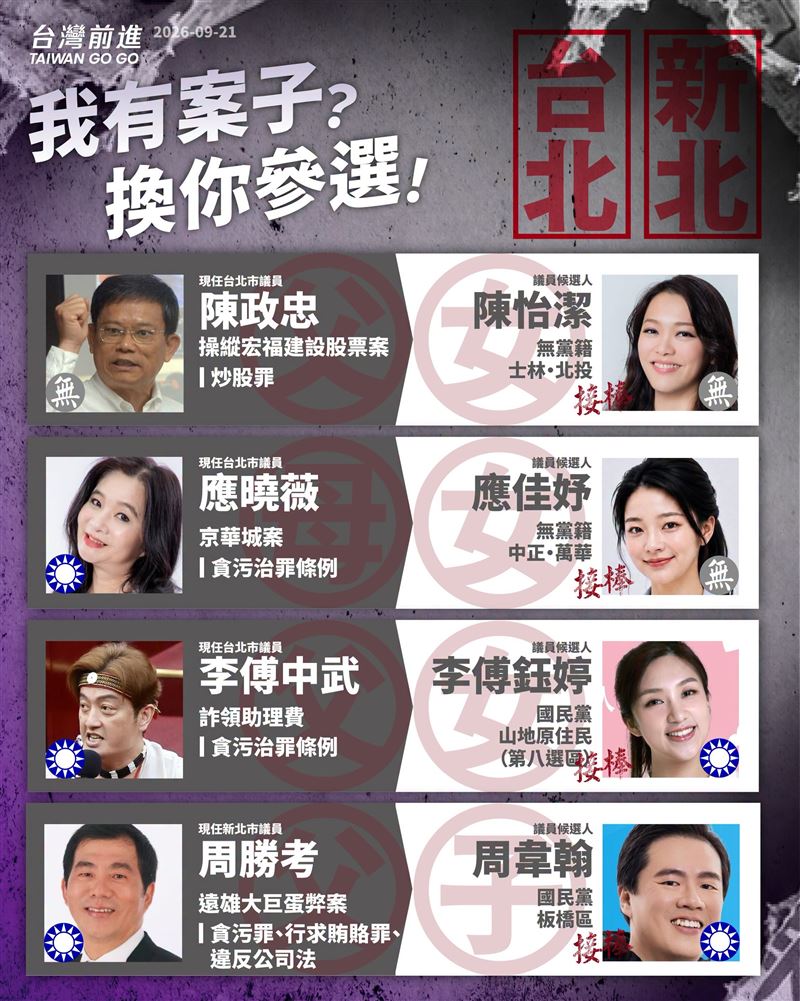 「2026年家族刑案接棒圖鑑」（圖／王婉諭臉書）