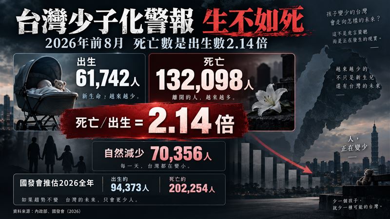 生不如死衝擊婦產科!他40年接生3萬嬰兒,名醫潘俊亨縮2/3人力求生。(圖/ChatGPT製作)