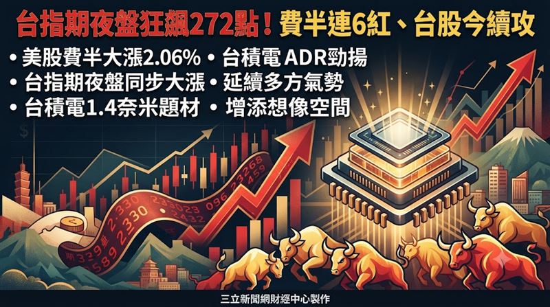 【盤前】費半連6紅飆2%　台股今有望續攻