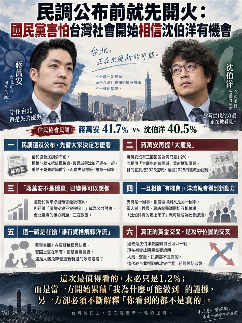 民調公布前就先開火:國民黨害怕台灣社會開始相信沈伯洋有機會。(圖/翻攝自聲量看政治臉書)