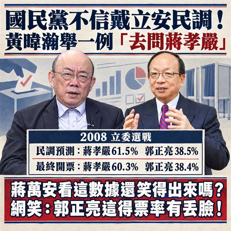 辜寬敏基金會還說,蔣萬安別再笑了,民調數字就像DNA一樣不會騙人,不信可以回去問你爸爸。(圖/翻攝自辜寬敏基金會臉書)