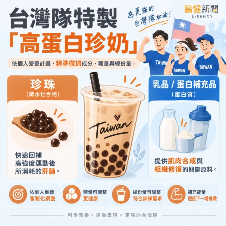 台灣隊特別提供的「高蛋白珍奶」補給,其關鍵就在於能依個人的營養計畫,去精準調整成分與份量。(圖/醫健新聞網提供)