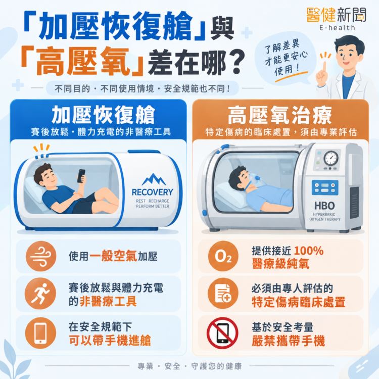 加壓恢復艙與高壓氧差在哪裡?(圖/醫健新聞網提供)