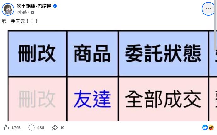 財經網紅巴逆逆(8ZZ)曬單曬進友達(2409)發文笑稱「第一手天元」,股價隨即重摔逾7%引發網友一片哀號。(圖/翻攝自吃土鋁繩-巴逆逆臉書)