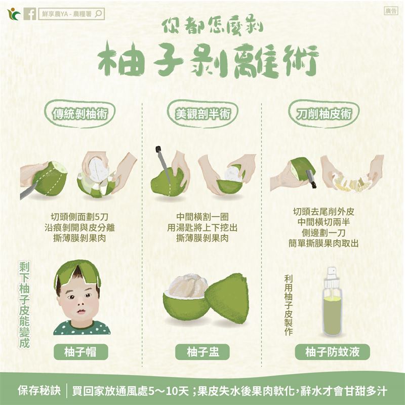 農業部農糧署分享柚子的3種剝法。(圖/農業部農糧署)