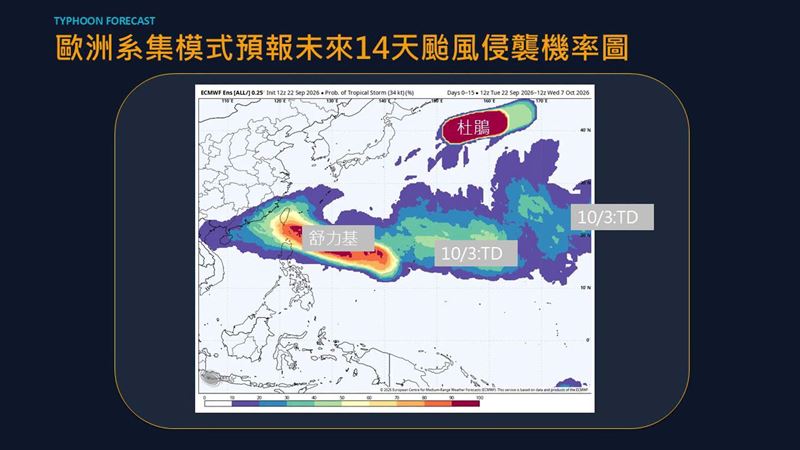 颱風侵台機率預測圖。(圖/翻攝自賈新興臉書)