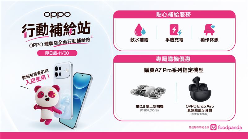 攜手foodpanda推出外送夥伴專屬合作,OPPO全台共11家體驗店化身「行動補給站」,提供免費充電與休息服務,外送夥伴購買A7 Pro系列,登錄再享專屬抽獎活動與專人服務。(圖/OPPO提供)