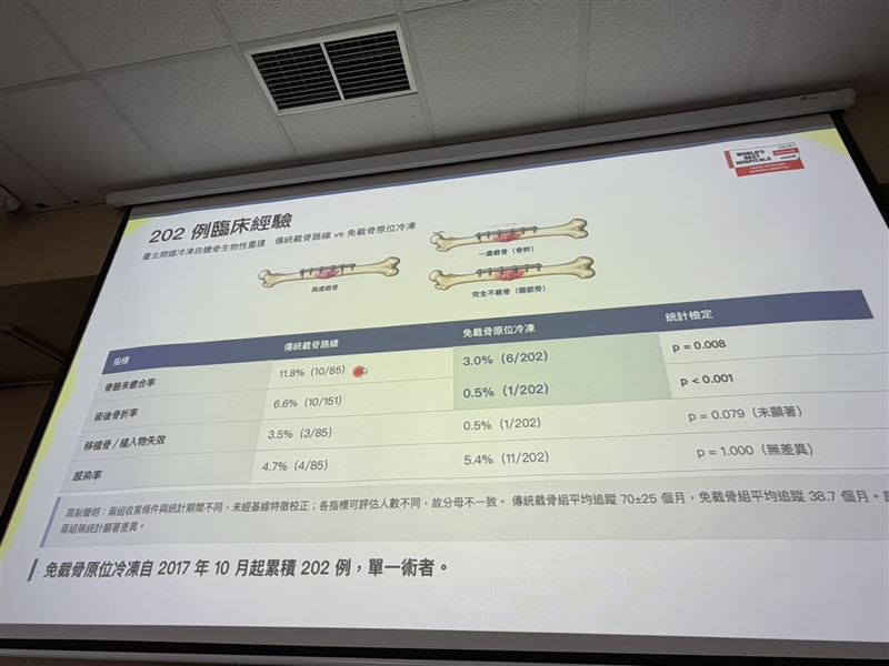 吳博貴說明生物性重建技術。(圖/記者簡浩正攝影)