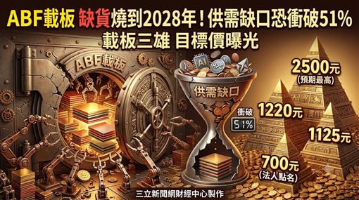 ABF載板缺貨燒到2028年　三雄目標價曝光