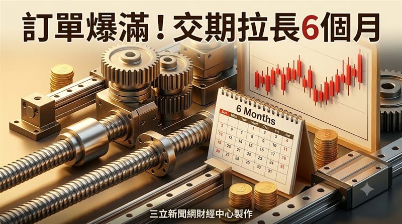 AI、半導體及新能源等領域需求持續升溫,上銀(2049)營收與獲利有機會延續雙位數成長步調,本土投顧預估上銀2026年、2027年EPS分別為9.56元、13.16元,給予35倍本益比,目標價訂在460元,維持「買進」評等。(圖/三立新聞網財經中心蕭榕AI製圖)