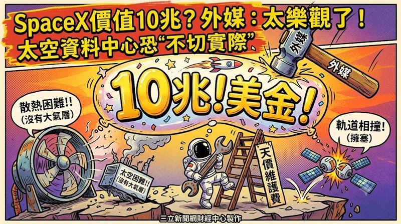 全球首富馬斯克(Elon Musk)旗下SpaceX,獲華爾街投行喊出最高800美元目標價,市值有望上看10兆美元,但前提是星艦火箭開發與太空資料中心等野心全面實現。美媒質疑,10兆美元估值過於樂觀,因為像是太空資料中心在技術上幾乎不可行。(圖/三立新聞網財經中心蕭榕AI製圖)