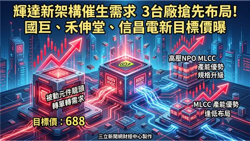 輝達新架構催生需求　3台廠搶先布局