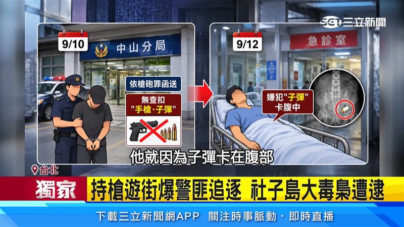 警方9月10日未查扣證物,兩天後他卻因子彈卡腹疼痛送醫,嫌犯疑似為躲避警方查扣才吞下子彈