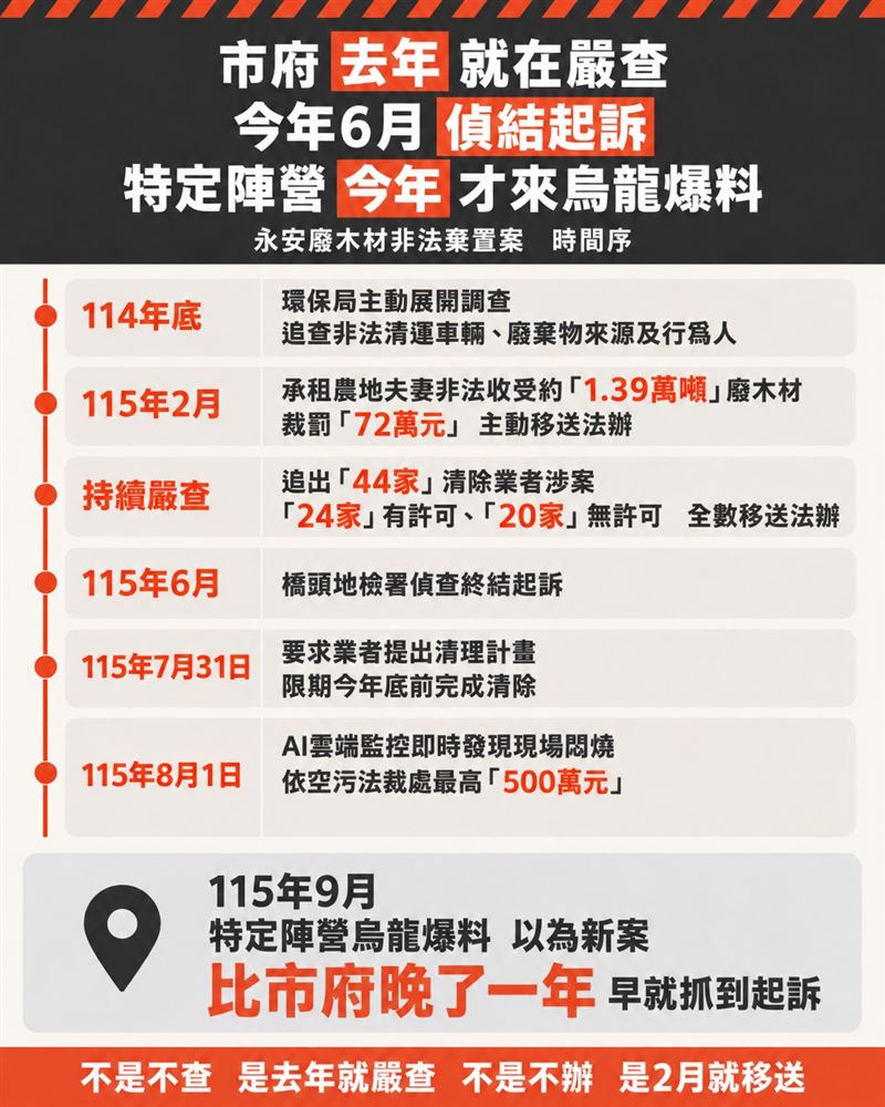 放任永安農地淪「廢柴山」?高市府深夜發聲明還原時間序:烏龍爆料。(圖/高市府提供)