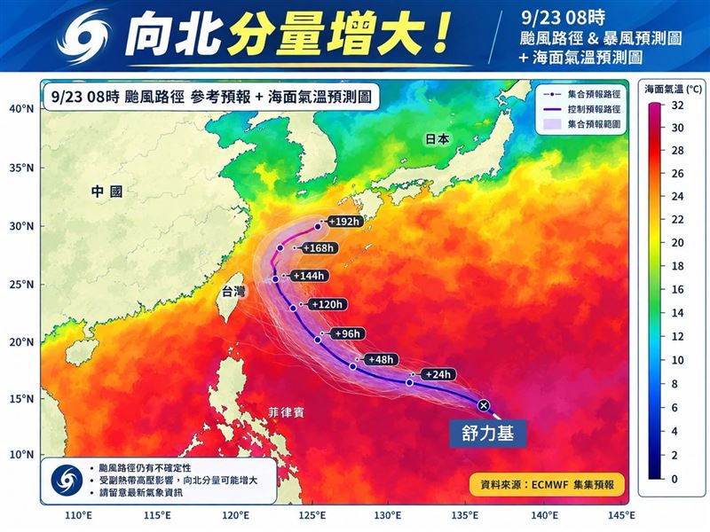 舒力基向北分量增大。(圖/翻攝自林老師氣象站)