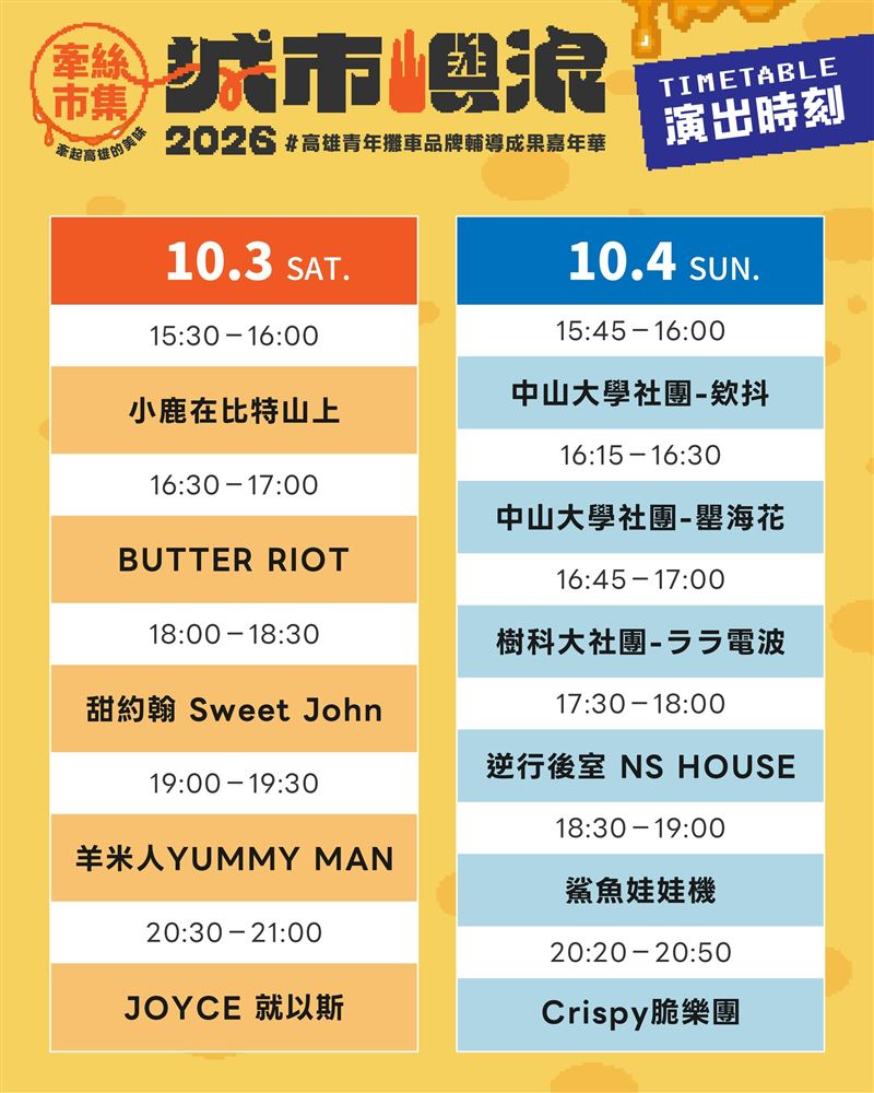 「2026城市嶼浪」牽絲市集兩日活動除安排人氣音樂卡司，更串聯青年局「高速青春」歷屆及今年培育樂團，共11組團體接力演出，展現青年音樂能量。（圖／高雄市青年局提供）
