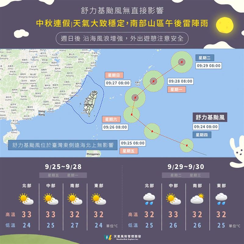 舒力基颱風將提前北轉。(圖/翻攝自天氣風險)