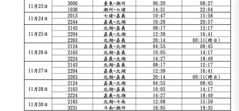 台鐵列車時刻表。(圖/台鐵提供)
