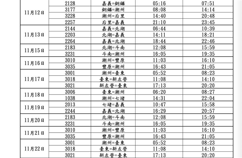 台鐵列車時刻表。(圖/台鐵提供)
