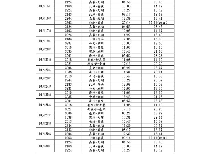 台鐵列車時刻表。(圖/台鐵提供)