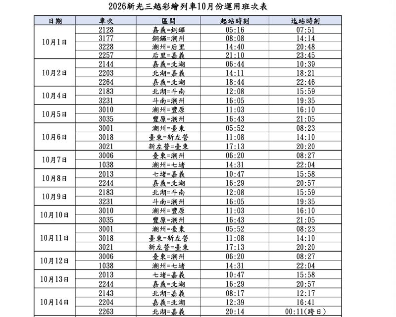 台鐵列車時刻表。(圖/台鐵提供)