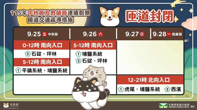 入口匝道封閉同樣於首日展開。(圖/翻攝自高速公路局臉書)