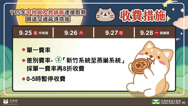 中秋連假期間,部分國道費率有調整。(圖/翻攝自高速公路局臉書)