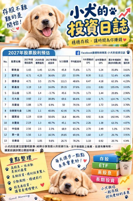 知名投資達人《小犬的投資日誌》分享金融股的投資重點。(圖/翻攝自《小犬的投資日誌》臉書)